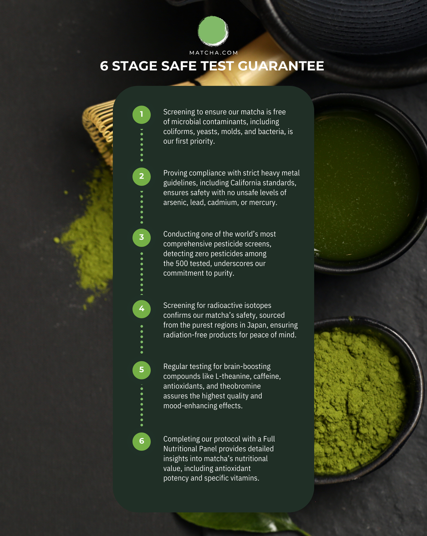 BULK INGREDIENT MATCHA - ECONOMY